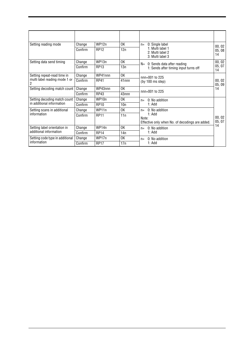 3 command communication, Setting reading mode/data addition functions | KEYENCE BL-180 User Manual | Page 64 / 109