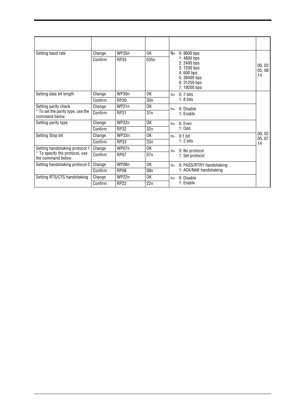 3 command communication, Setting communication parameters | KEYENCE BL-180 User Manual | Page 66 / 109