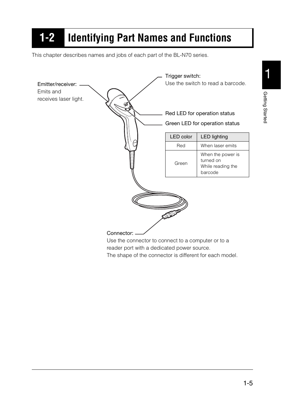 2 identifying part names and functions, Identifying part names and functions -5, Identifying part names and functions | KEYENCE BL-N70 Series User Manual | Page 13 / 72
