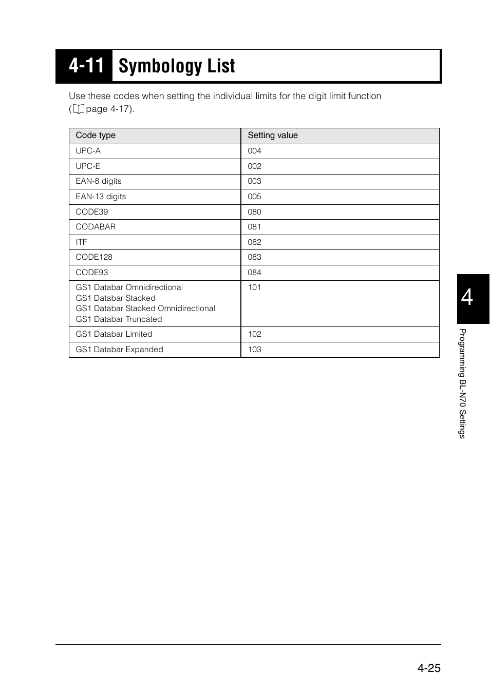 11 symbology list, 11 symbology list -25, Symbology list | KEYENCE BL-N70 Series User Manual | Page 53 / 72