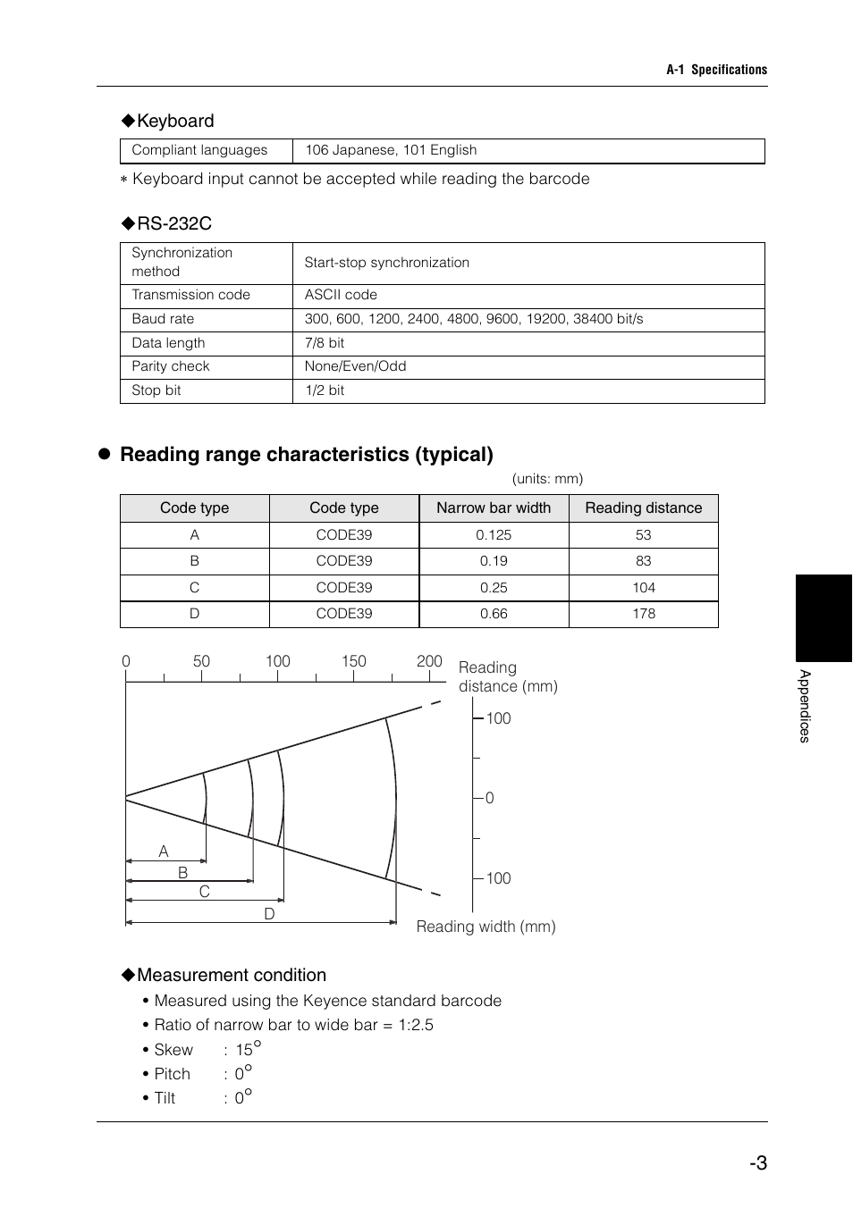 Z reading range characteristics (typical) | KEYENCE BL-N70 Series User Manual | Page 57 / 72