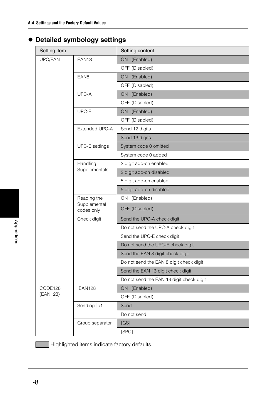 Z detailed symbology settings | KEYENCE BL-N70 Series User Manual | Page 62 / 72