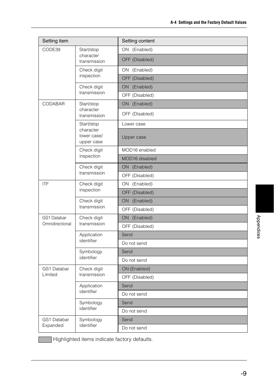 KEYENCE BL-N70 Series User Manual | Page 63 / 72