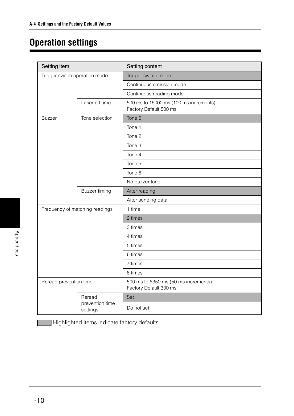 Operation settings | KEYENCE BL-N70 Series User Manual | Page 64 / 72