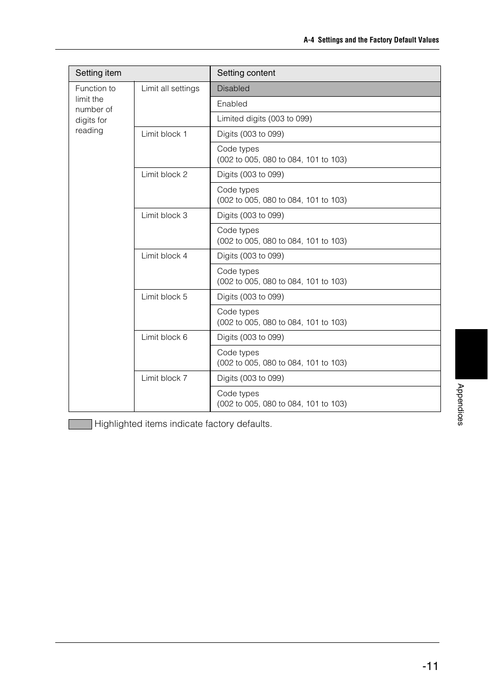 KEYENCE BL-N70 Series User Manual | Page 65 / 72