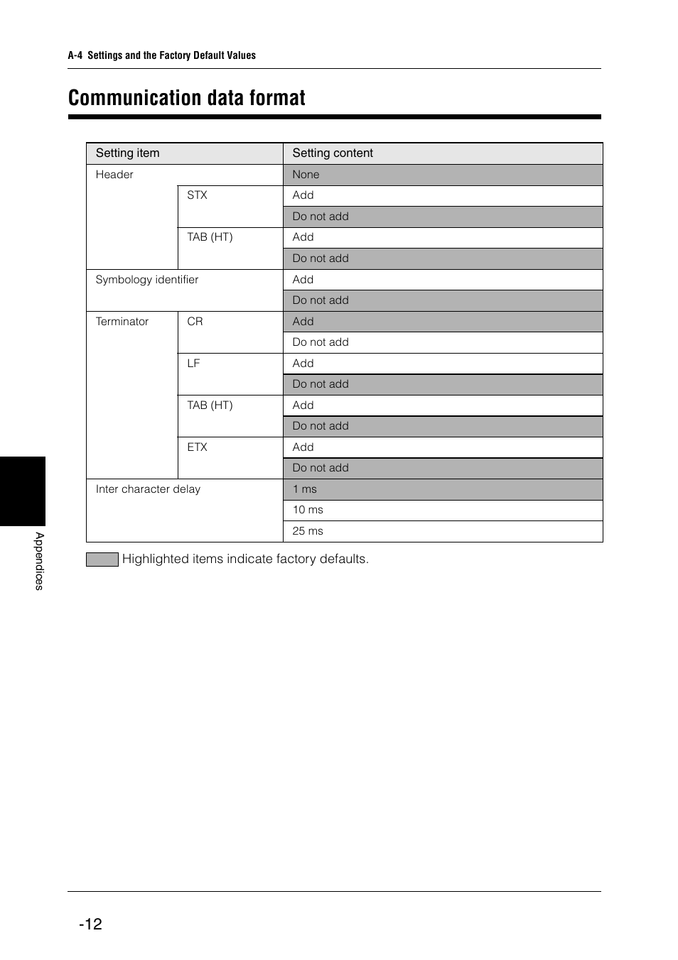 Communication data format | KEYENCE BL-N70 Series User Manual | Page 66 / 72