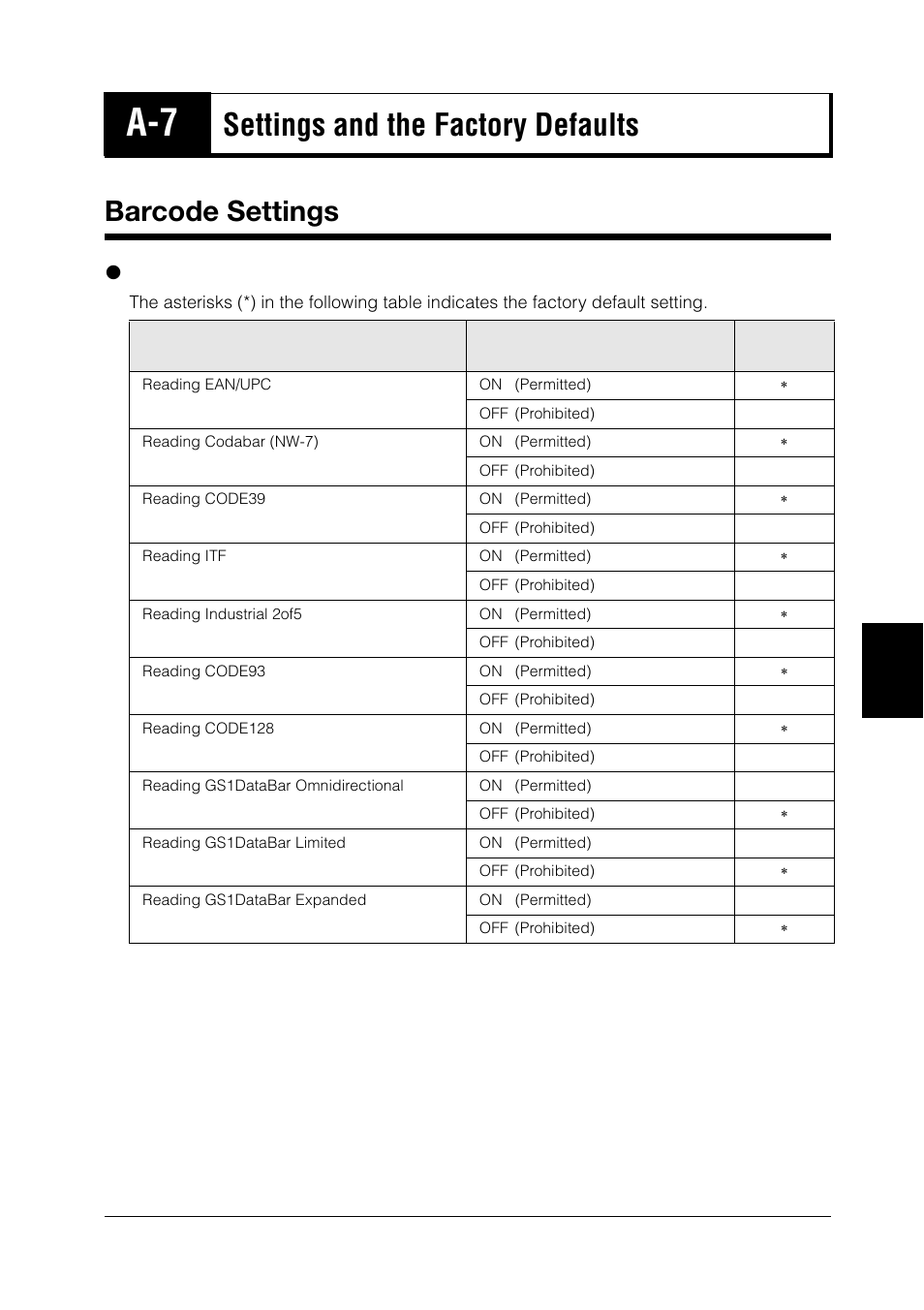 A-7 settings and the factory defaults, Barcode settings, Settings and the factory defaults | Settings for reading the barcode | KEYENCE BL-N90 Series User Manual | Page 101 / 110