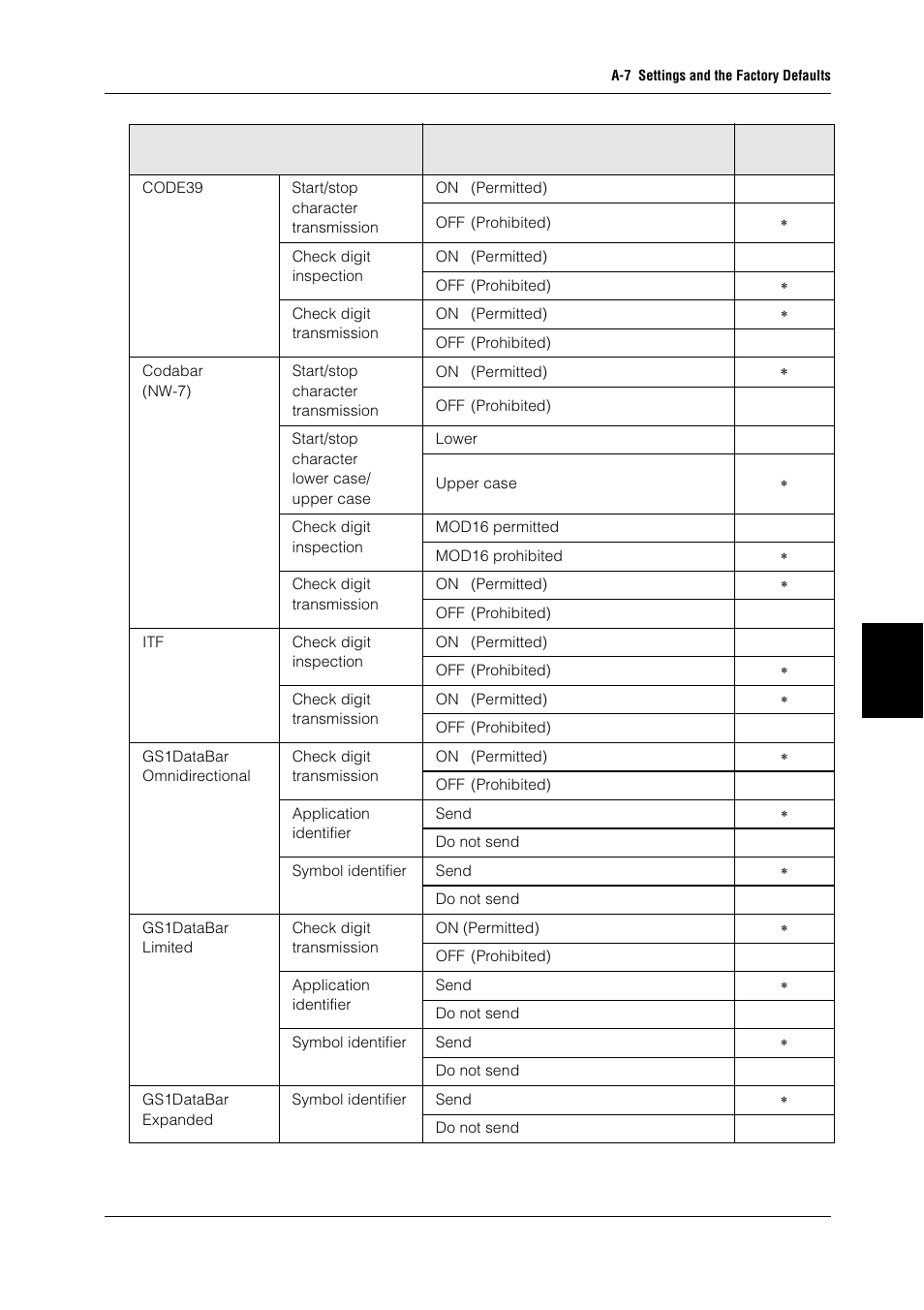 KEYENCE BL-N90 Series User Manual | Page 103 / 110