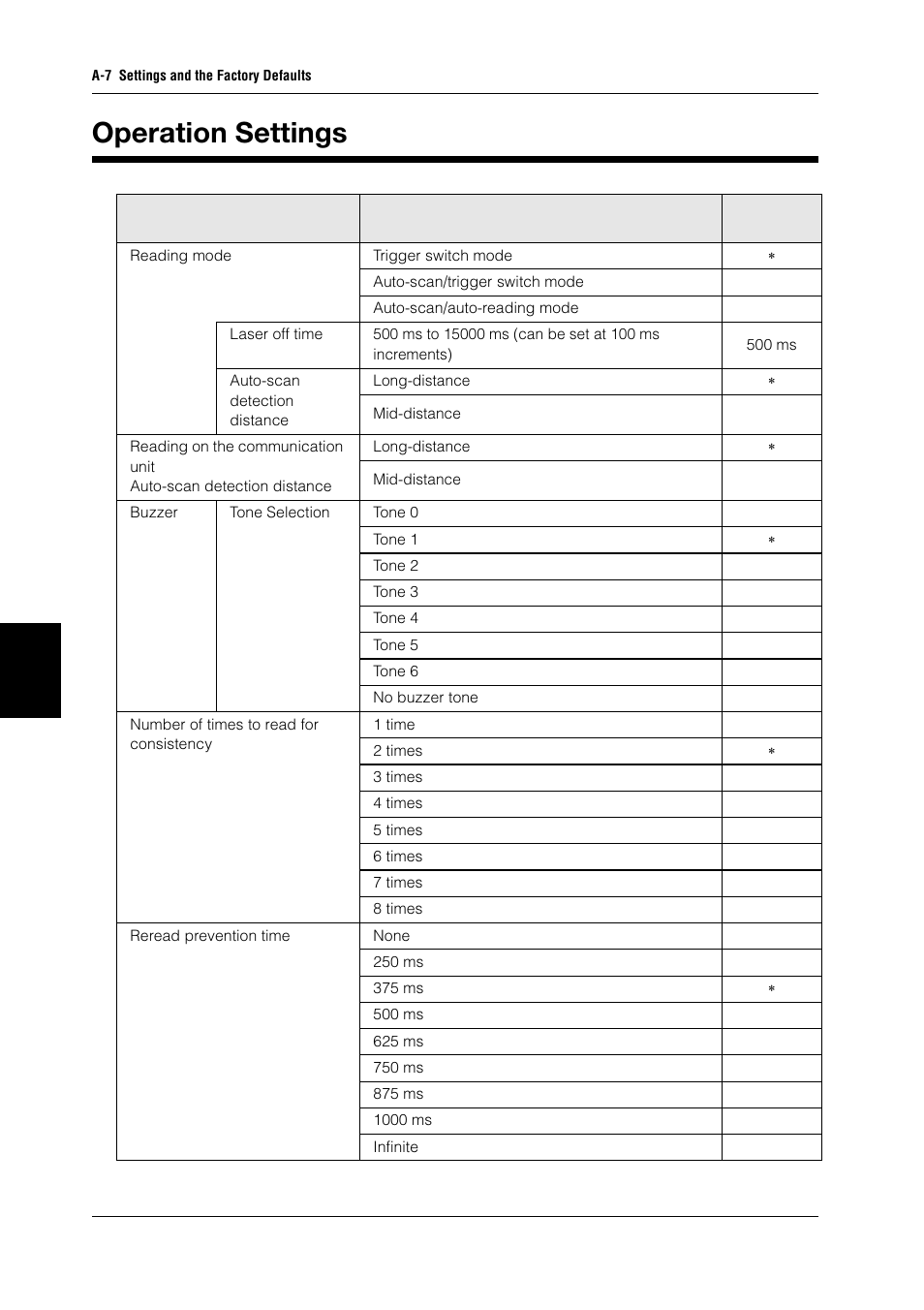 Operation settings | KEYENCE BL-N90 Series User Manual | Page 104 / 110