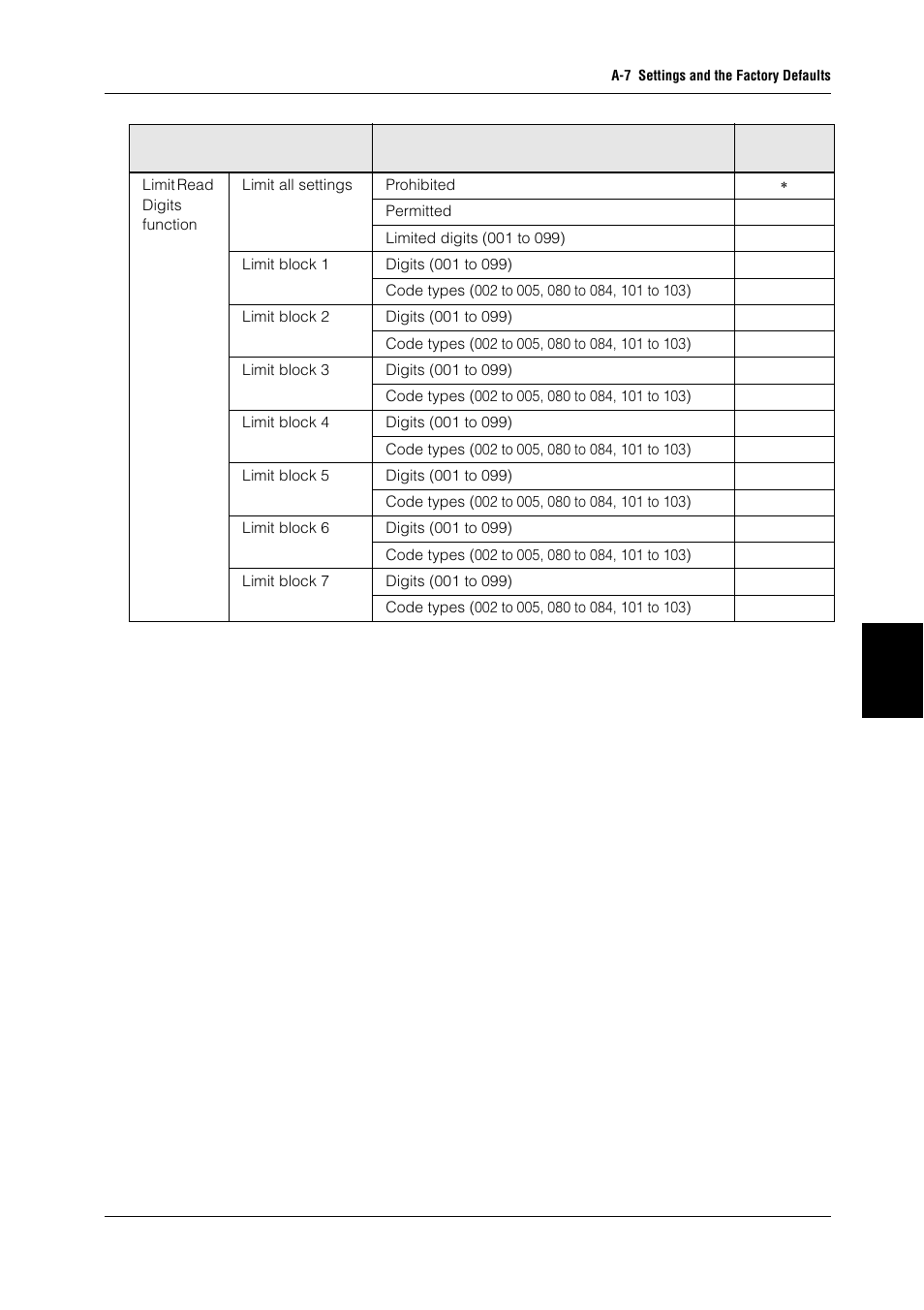 KEYENCE BL-N90 Series User Manual | Page 105 / 110
