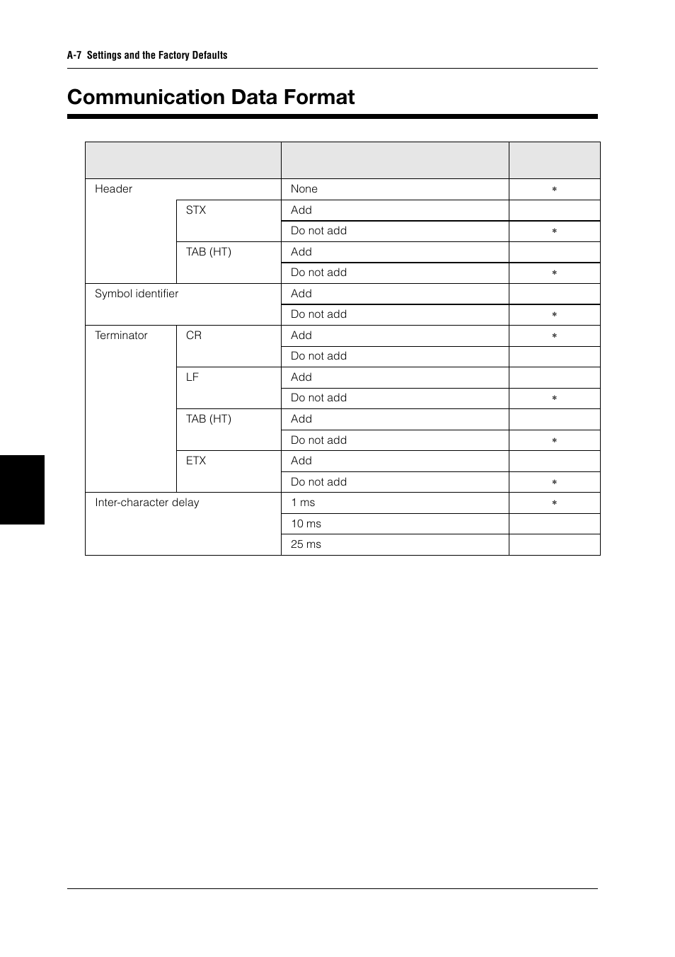 Communication data format | KEYENCE BL-N90 Series User Manual | Page 106 / 110