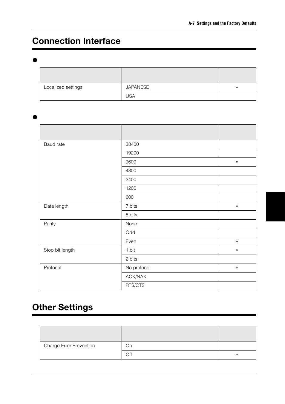 Connection interface, Other settings, Keyboard/usb setting (bl-n9v/n9ub) | Rs-232c (bl-n9r) | KEYENCE BL-N90 Series User Manual | Page 107 / 110