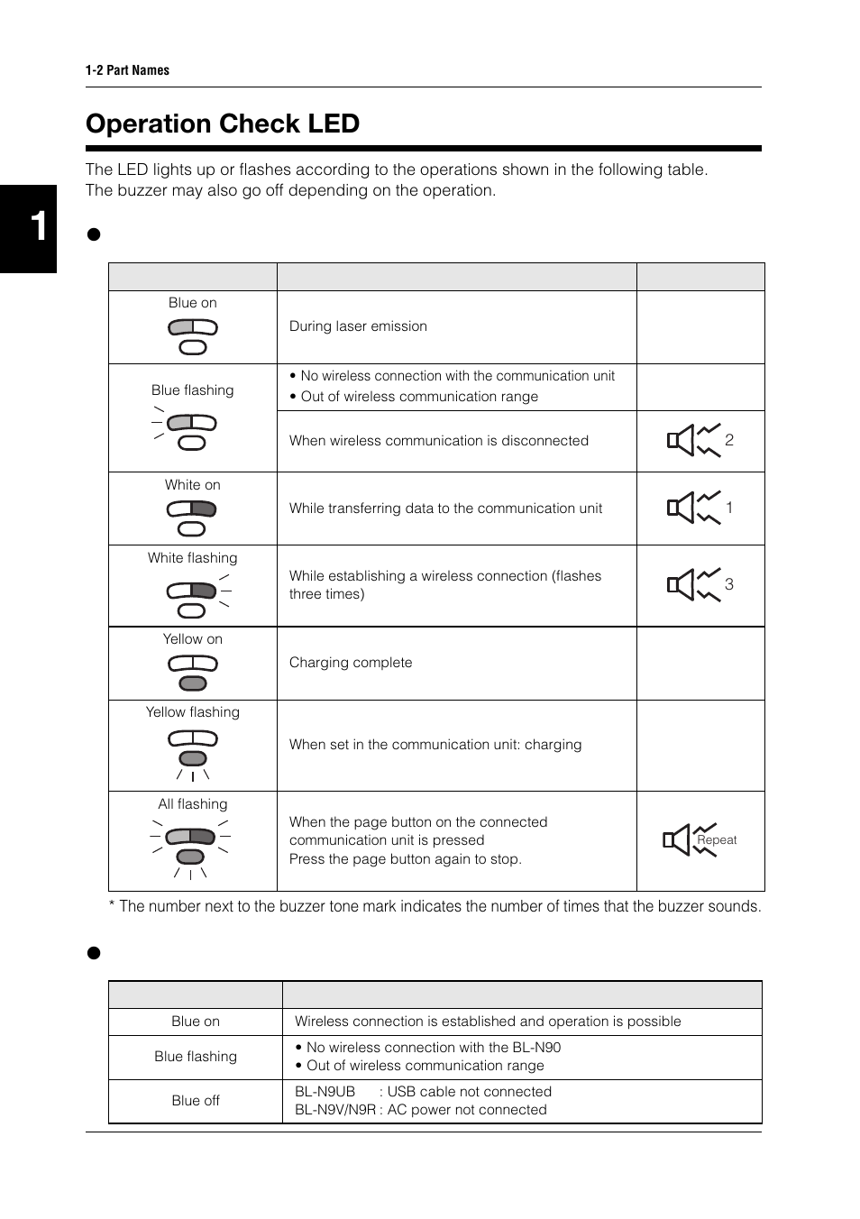 Operation check led, Operation check led -6, Bl-n90 | Communication unit | KEYENCE BL-N90 Series User Manual | Page 20 / 110