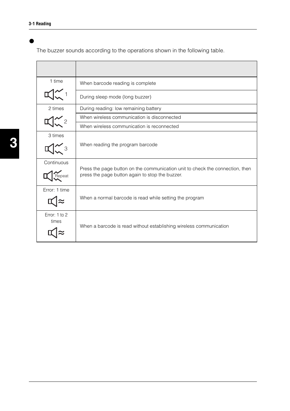 Number of beeps from the buzzer | KEYENCE BL-N90 Series User Manual | Page 44 / 110