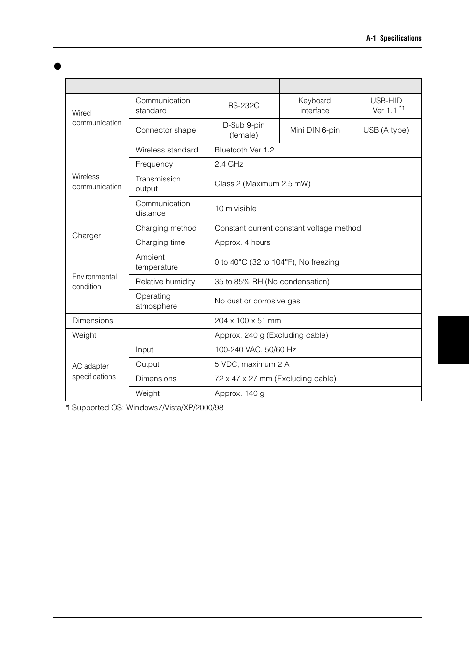 Communication unit | KEYENCE BL-N90 Series User Manual | Page 85 / 110