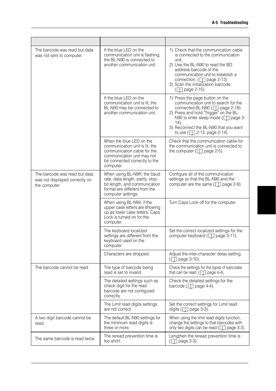 KEYENCE BL-N90 Series User Manual | Page 99 / 110