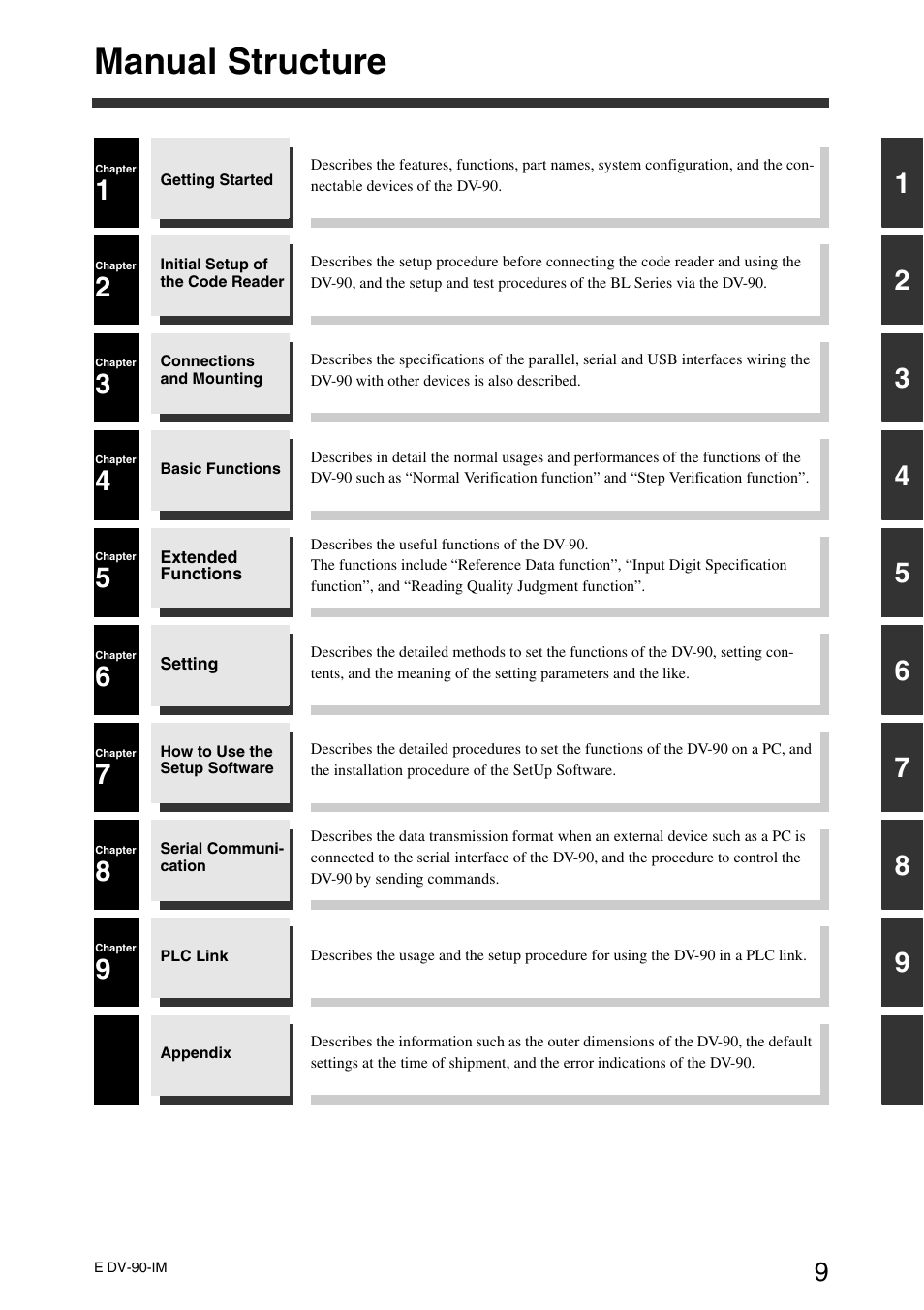 Manual structure | KEYENCE DV-90 User Manual | Page 11 / 262