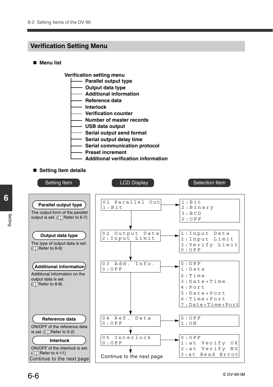 Verification setting menu, Verification setting menu -6 | KEYENCE DV-90 User Manual | Page 130 / 262