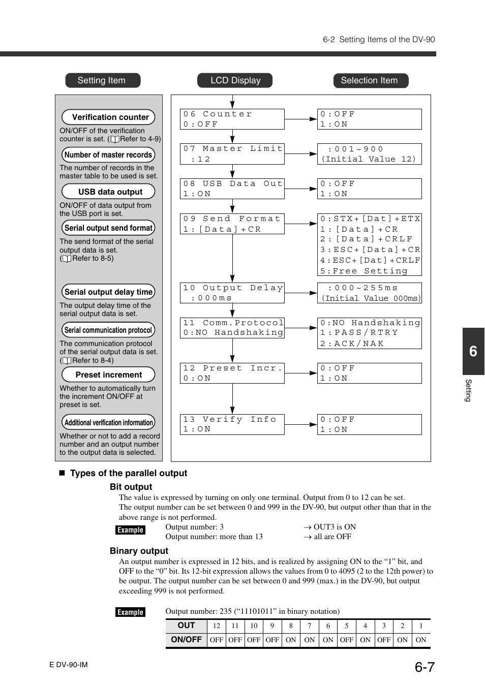 KEYENCE DV-90 User Manual | Page 131 / 262