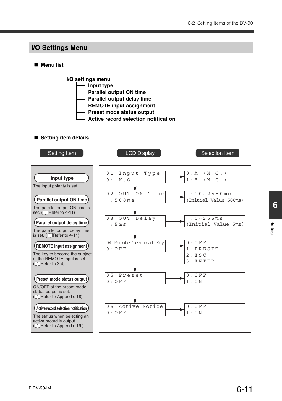 I/o settings menu, I/o settings menu -11 | KEYENCE DV-90 User Manual | Page 135 / 262