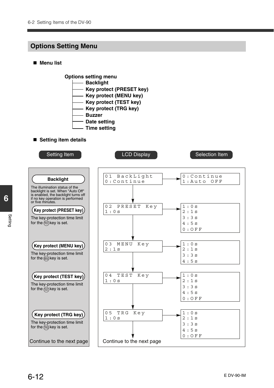 Options setting menu, Options setting menu -12 | KEYENCE DV-90 User Manual | Page 136 / 262