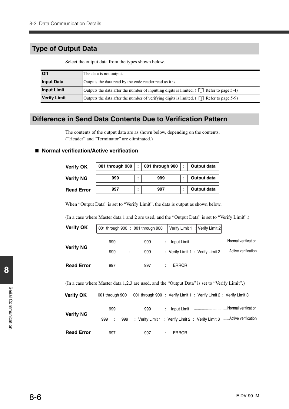 Type of output data | KEYENCE DV-90 User Manual | Page 184 / 262