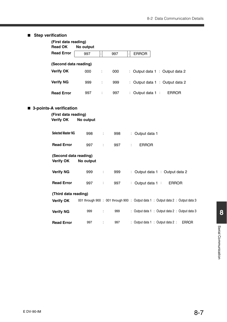 KEYENCE DV-90 User Manual | Page 185 / 262