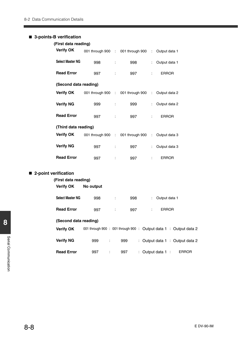 KEYENCE DV-90 User Manual | Page 186 / 262