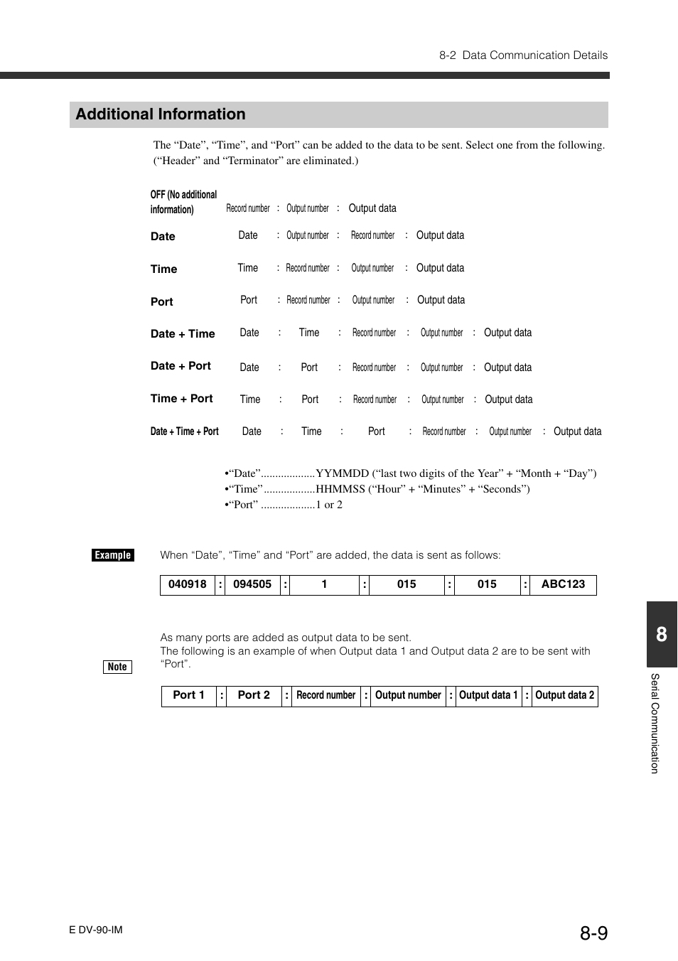 Additional information, Additional information -9 | KEYENCE DV-90 User Manual | Page 187 / 262