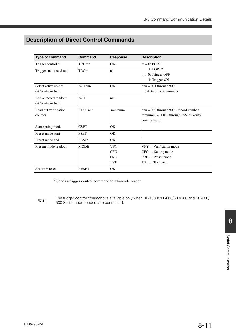 Description of direct control commands, Description of direct control commands -11 | KEYENCE DV-90 User Manual | Page 189 / 262