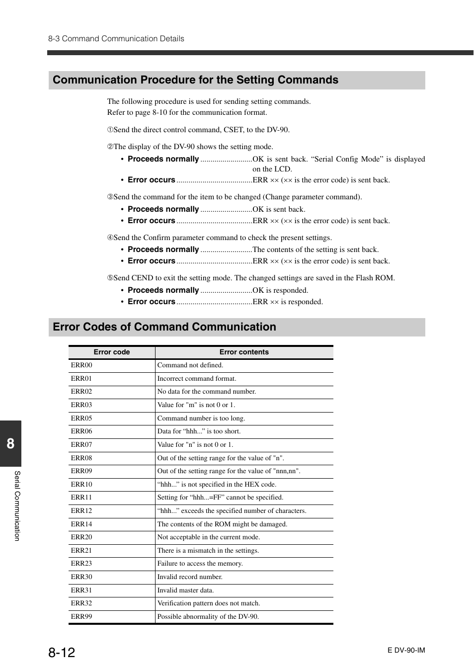 Communication procedure for the setting commands, Error codes of command communication | KEYENCE DV-90 User Manual | Page 190 / 262