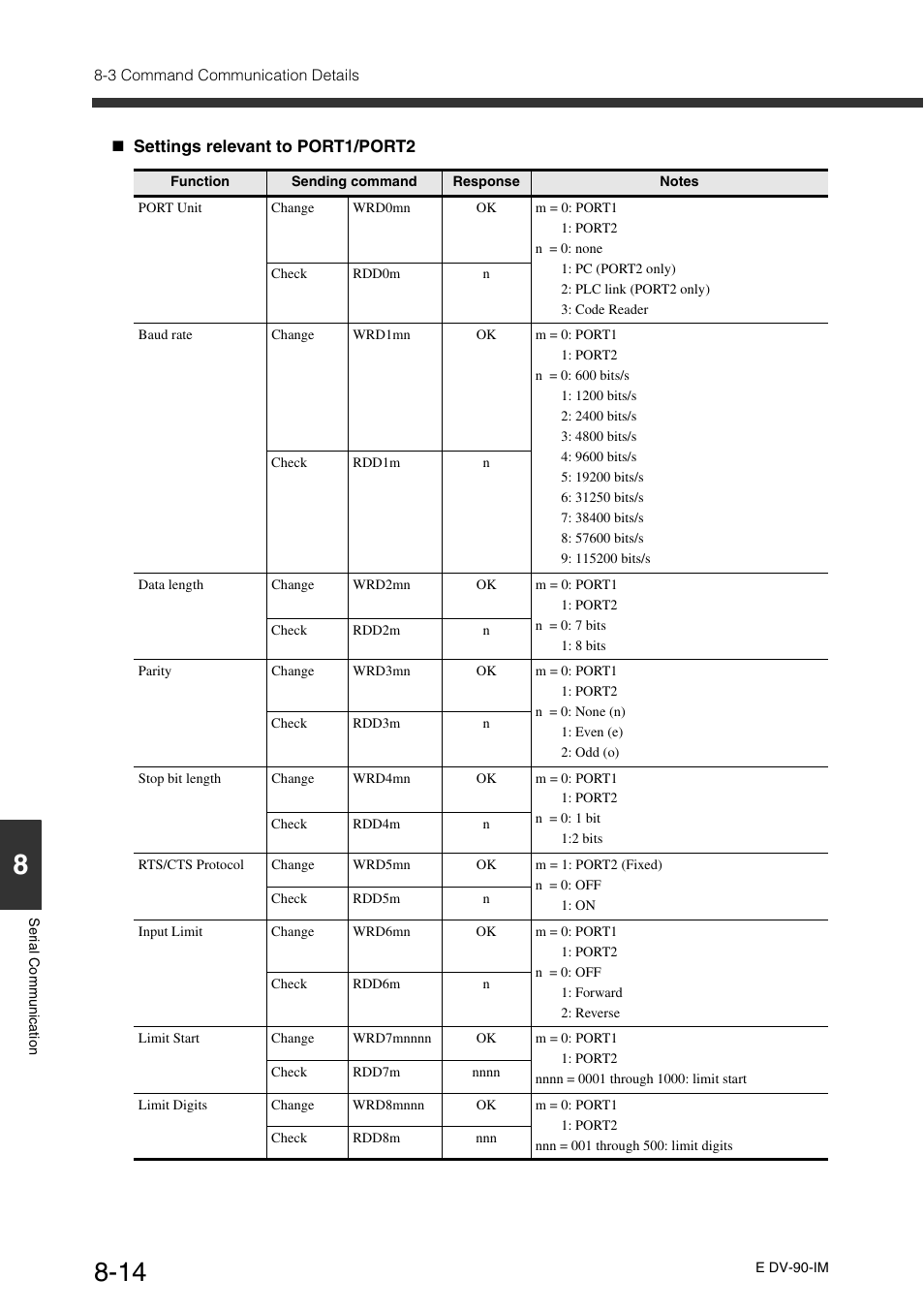 KEYENCE DV-90 User Manual | Page 192 / 262