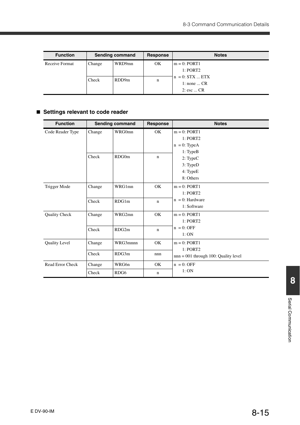 KEYENCE DV-90 User Manual | Page 193 / 262