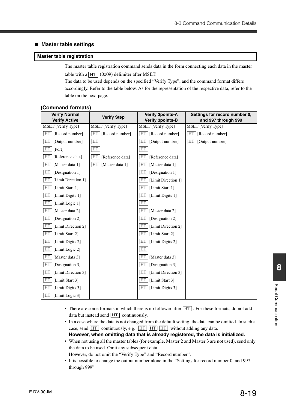 KEYENCE DV-90 User Manual | Page 197 / 262