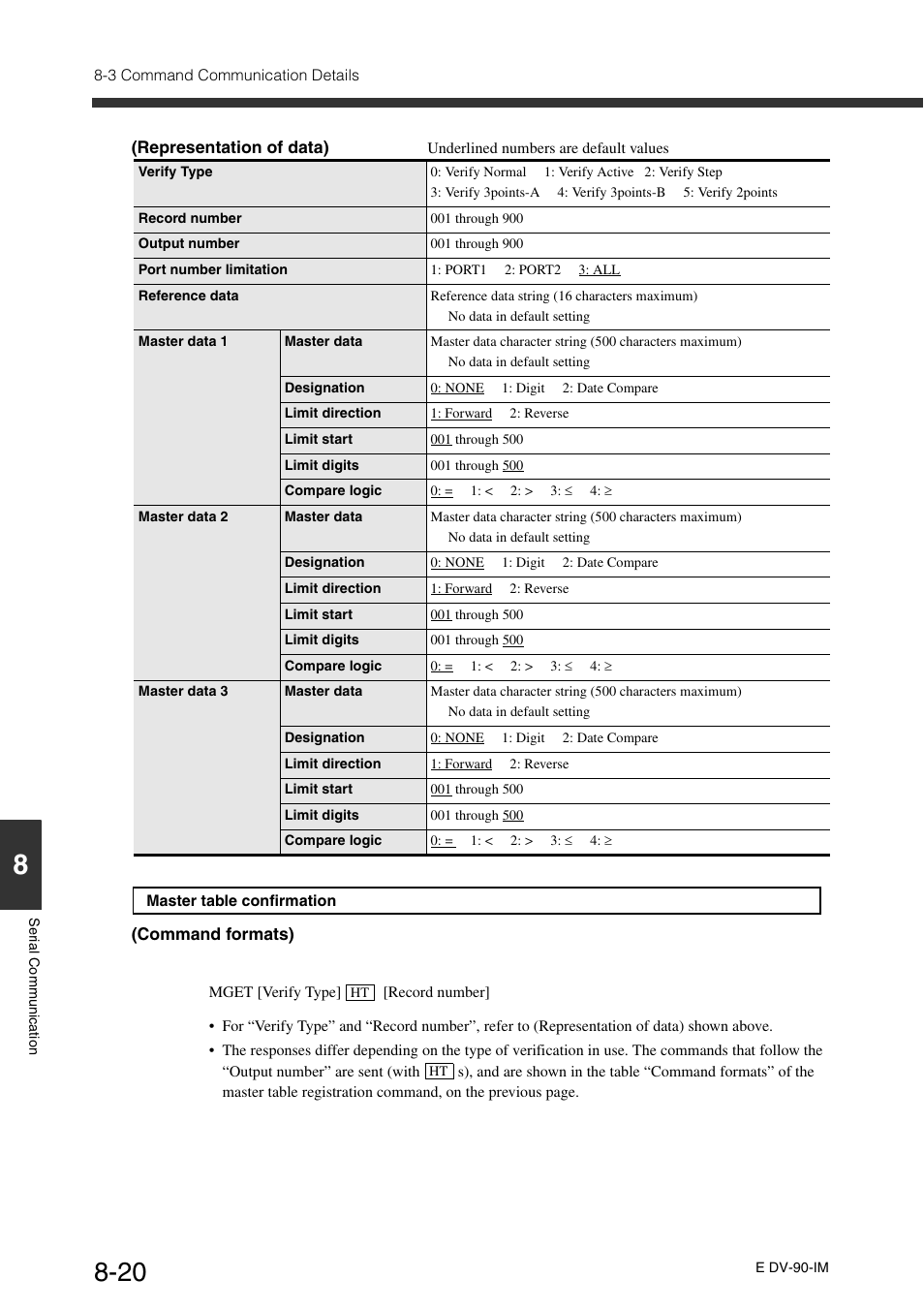 KEYENCE DV-90 User Manual | Page 198 / 262