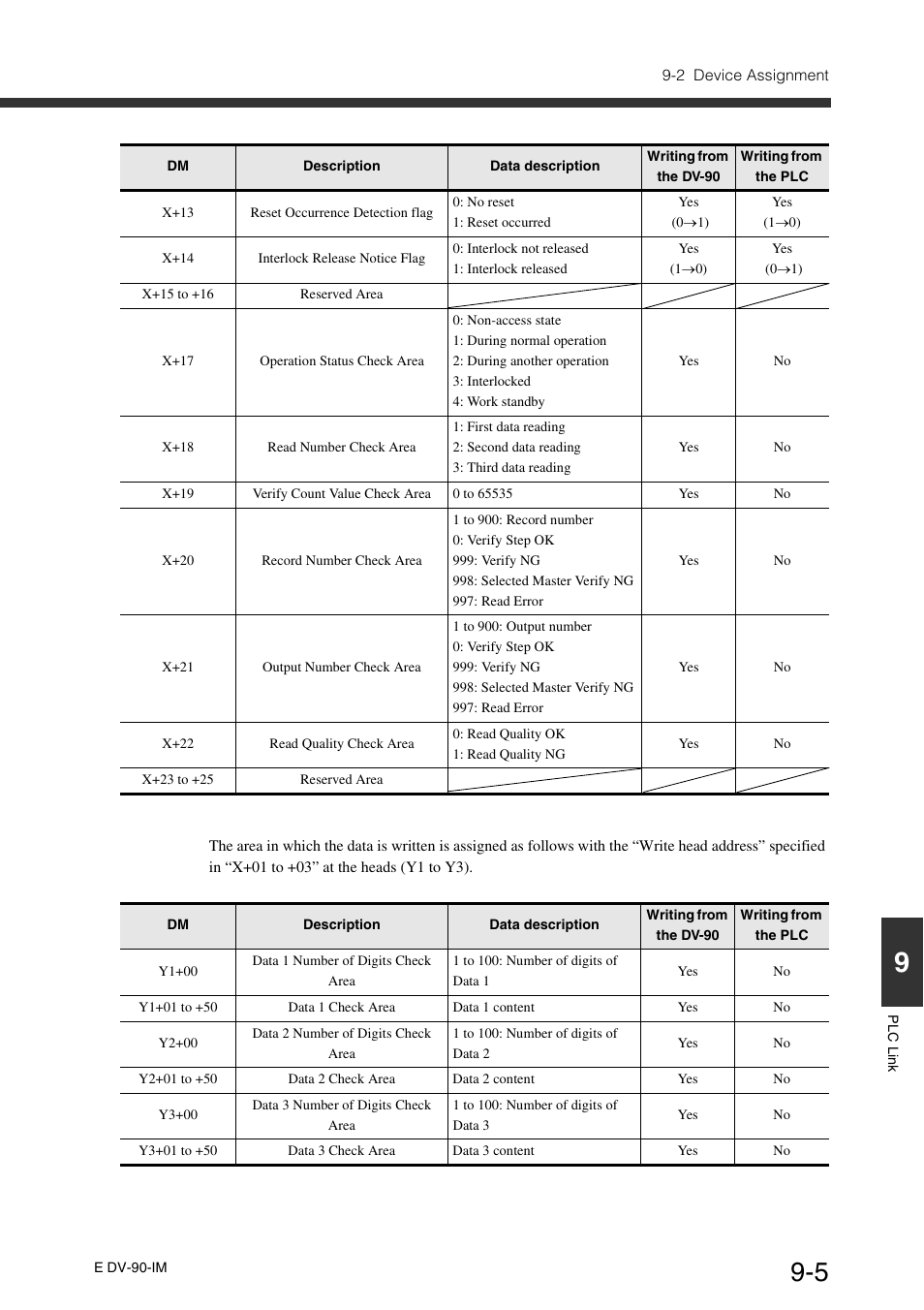 KEYENCE DV-90 User Manual | Page 205 / 262