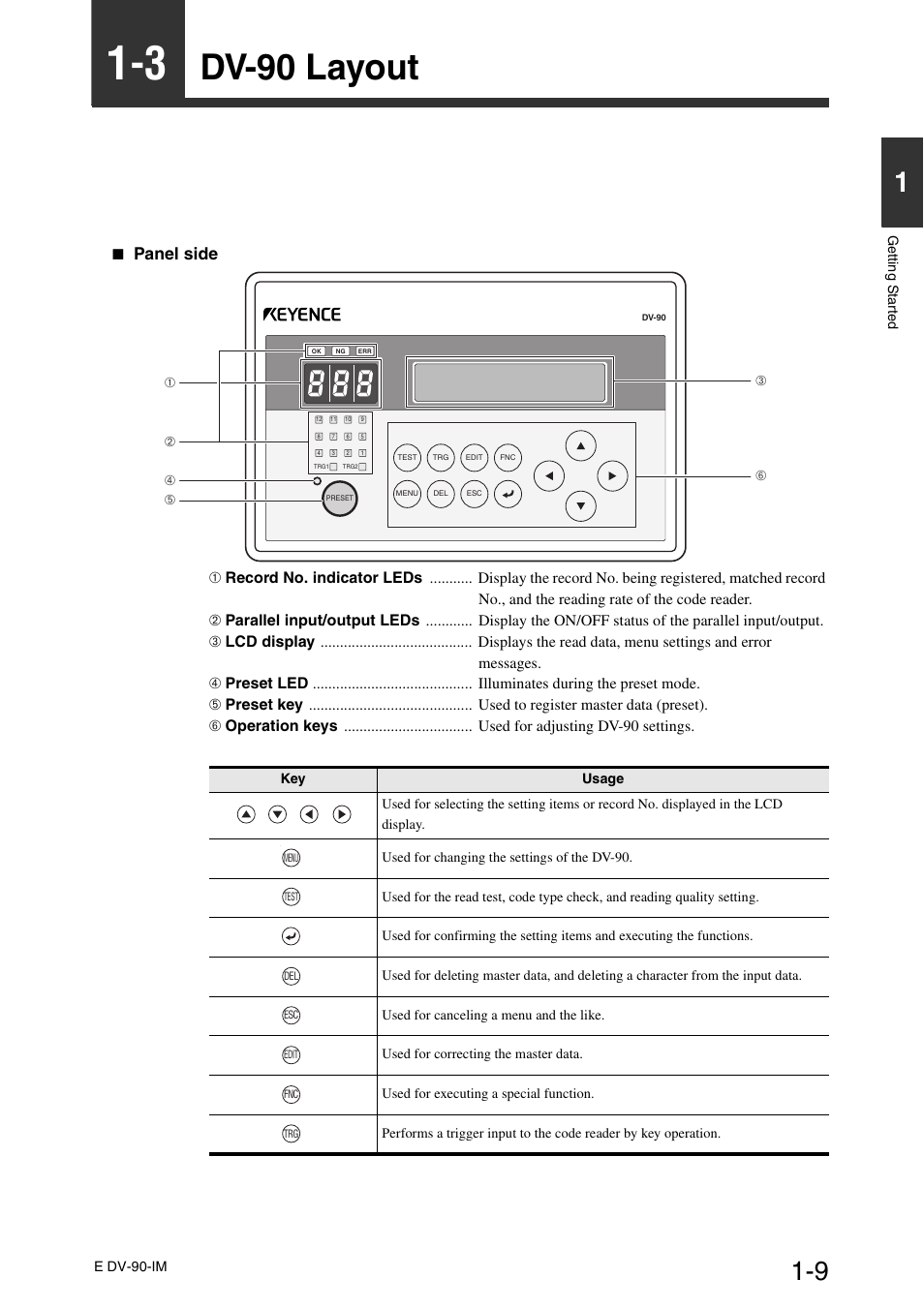 3 dv-90 layout, Dv-90 layout -9, Dv-90 layout | Panel side | KEYENCE DV-90 User Manual | Page 21 / 262