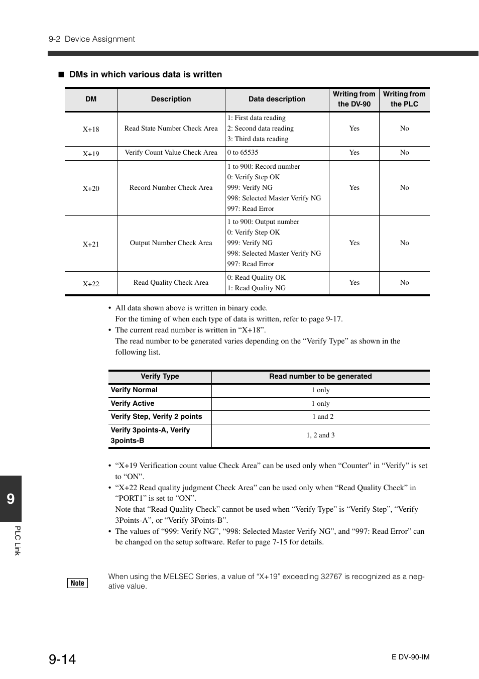 KEYENCE DV-90 User Manual | Page 214 / 262