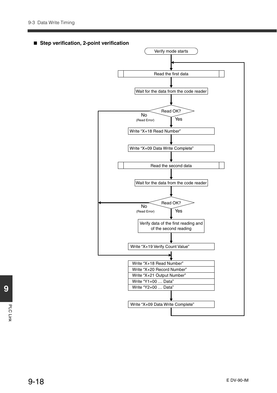 KEYENCE DV-90 User Manual | Page 218 / 262