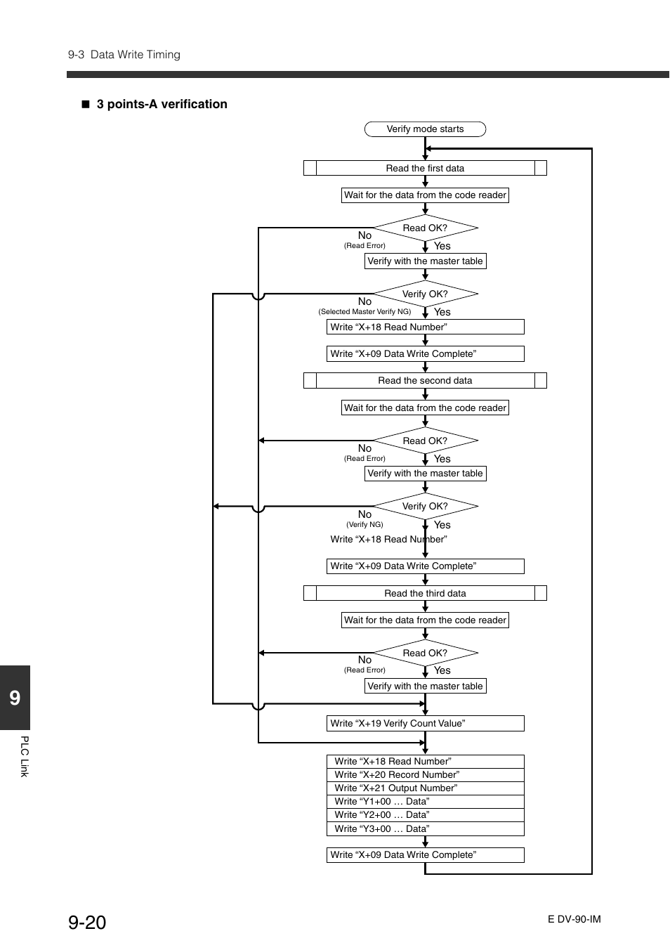 KEYENCE DV-90 User Manual | Page 220 / 262