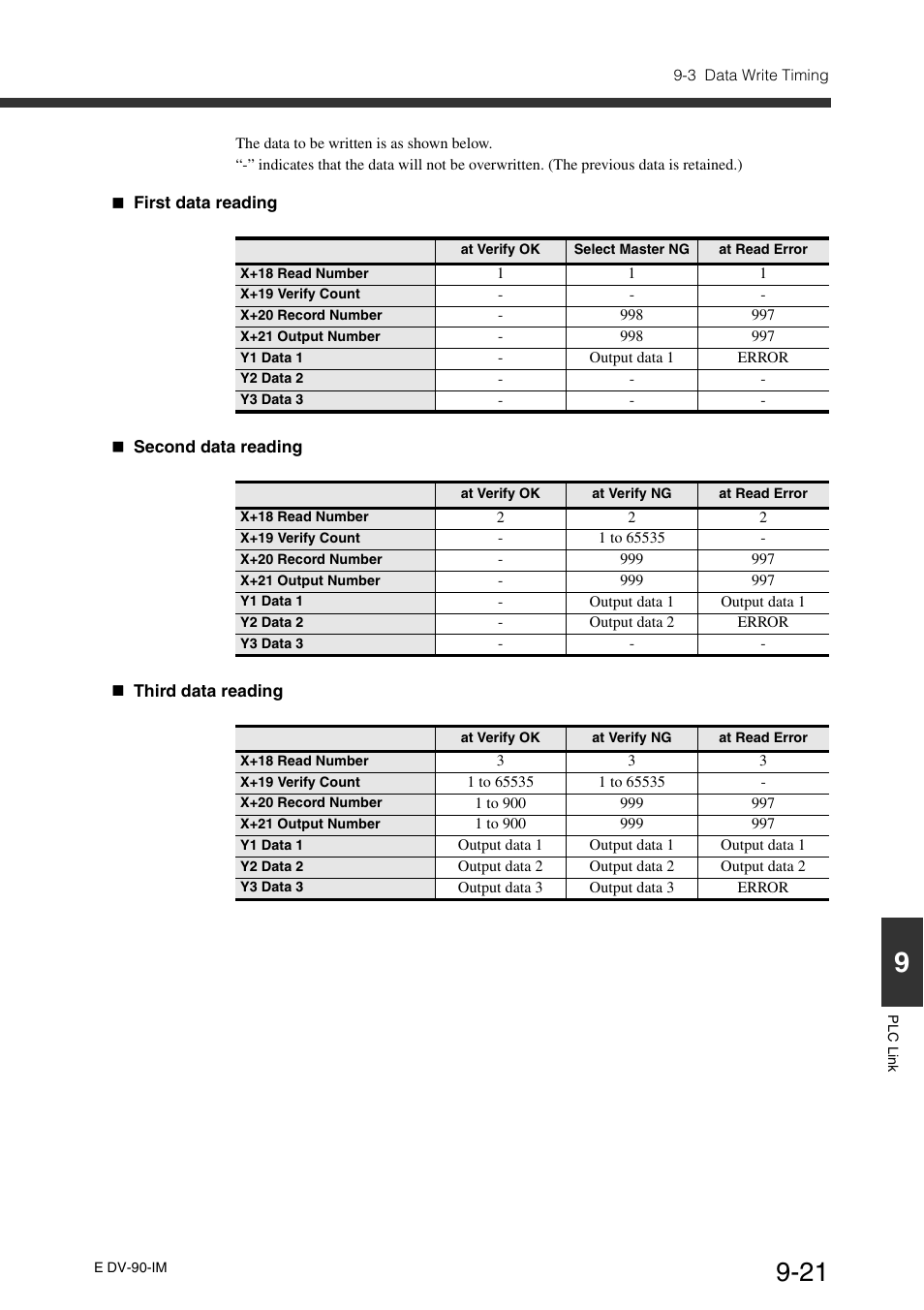 KEYENCE DV-90 User Manual | Page 221 / 262