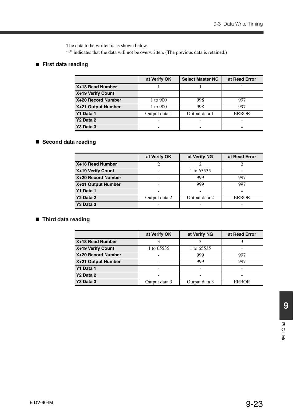 KEYENCE DV-90 User Manual | Page 223 / 262