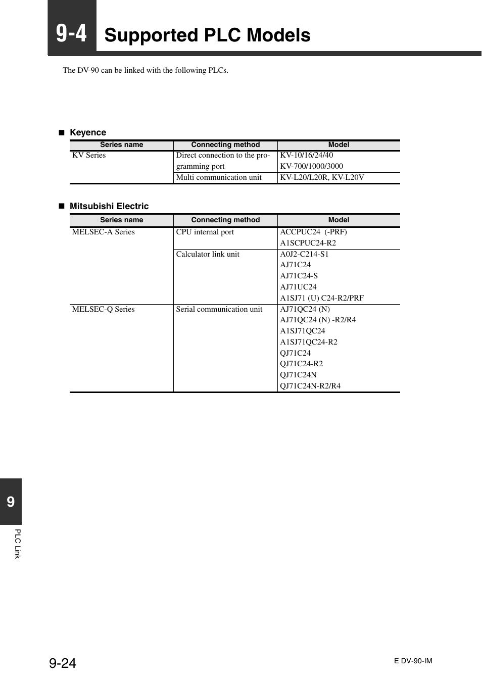 4 supported plc models, Supported plc models -24, Supported plc models | KEYENCE DV-90 User Manual | Page 224 / 262