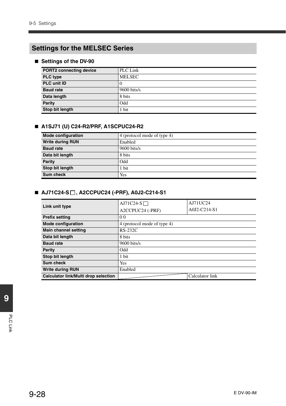 Settings for the melsec series, Settings for the melsec series -28 | KEYENCE DV-90 User Manual | Page 228 / 262