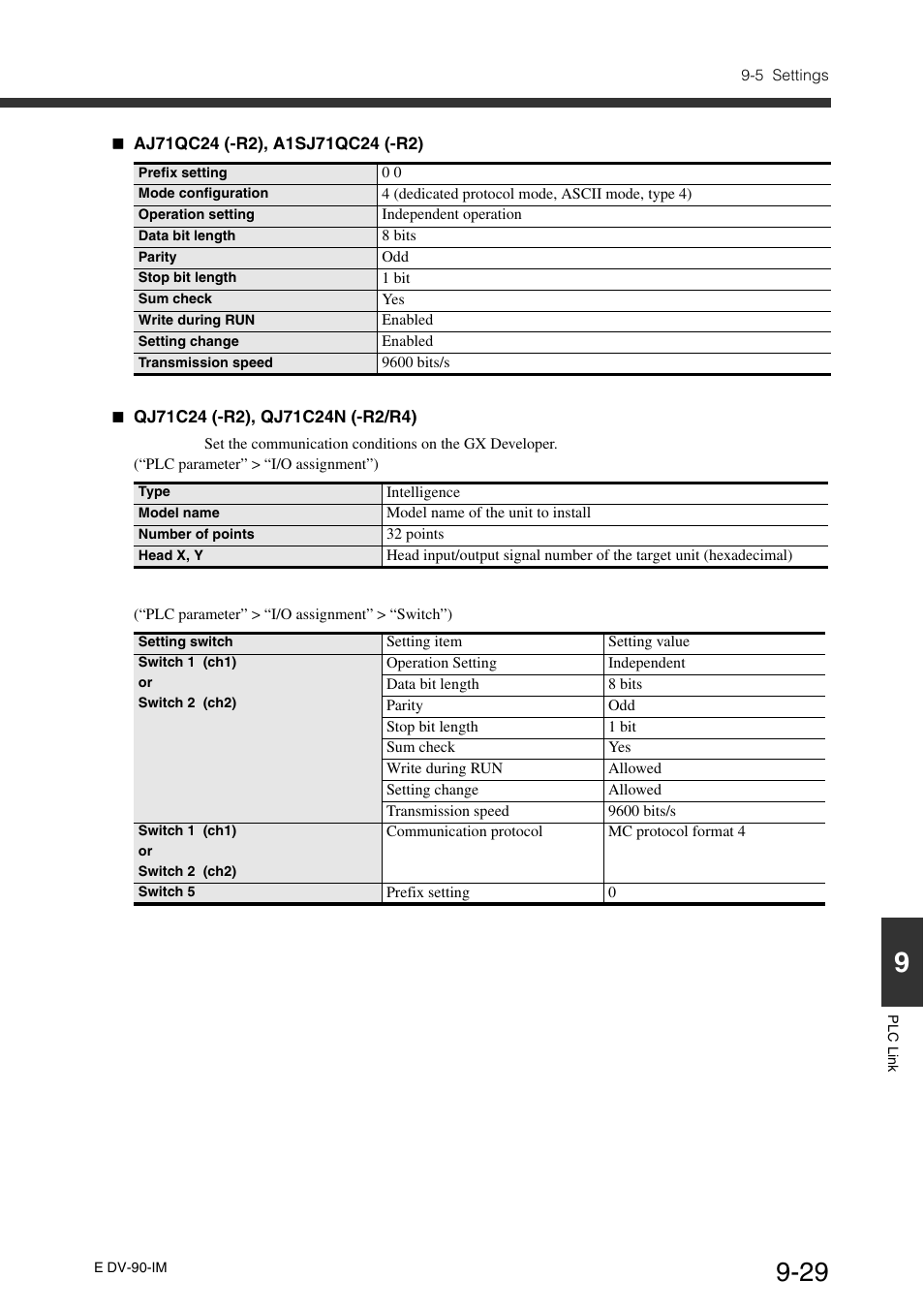 KEYENCE DV-90 User Manual | Page 229 / 262