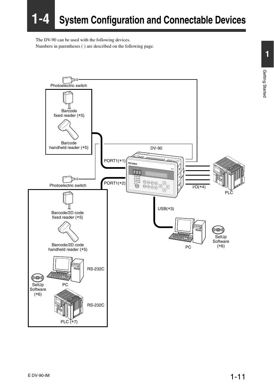 4 system configuration and connectable devices, System configuration and connectable devices -11, System configuration and connectable devices | KEYENCE DV-90 User Manual | Page 23 / 262