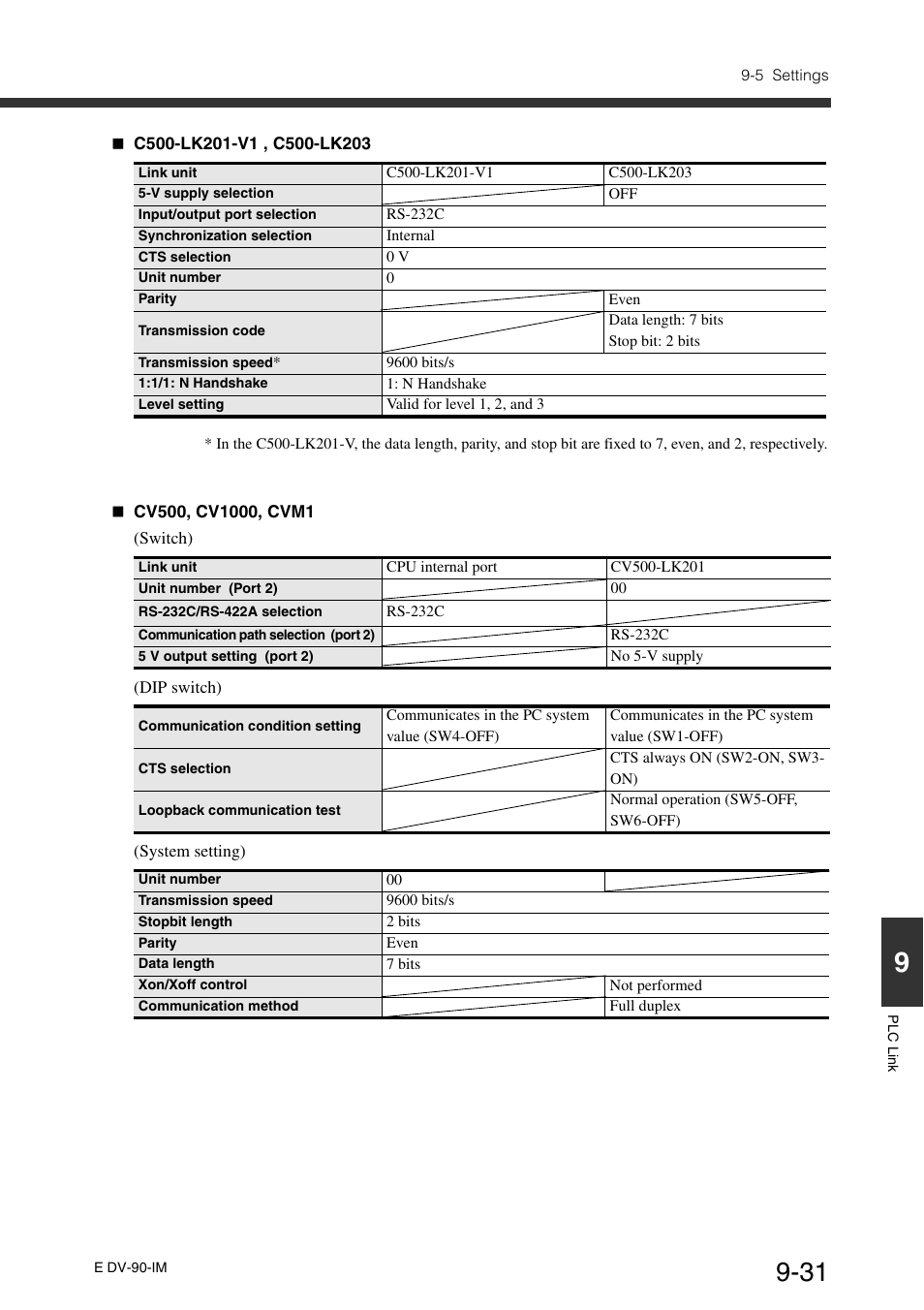 KEYENCE DV-90 User Manual | Page 231 / 262