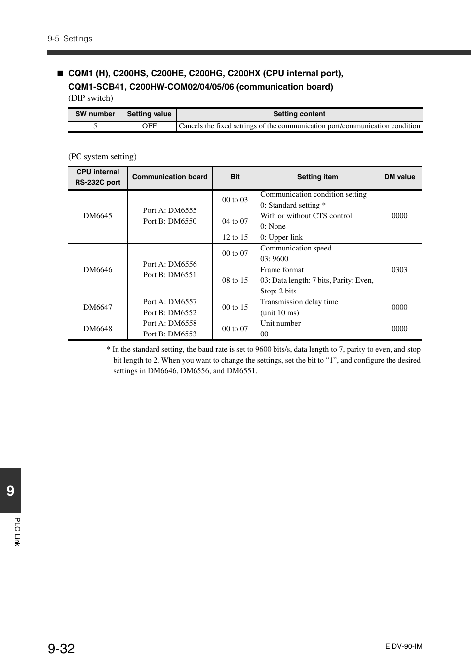 KEYENCE DV-90 User Manual | Page 232 / 262