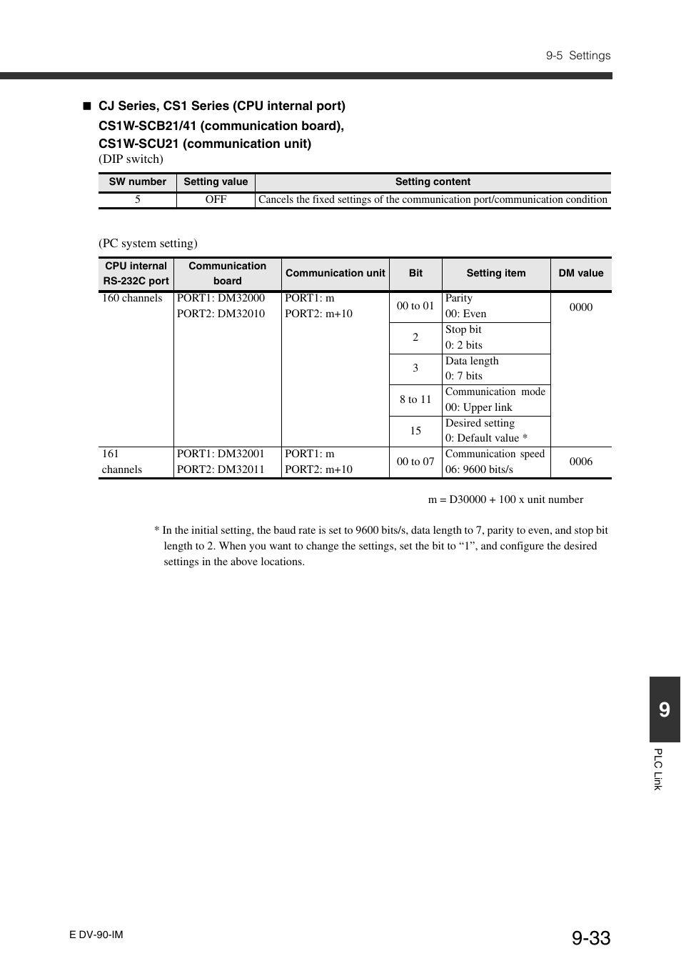 KEYENCE DV-90 User Manual | Page 233 / 262