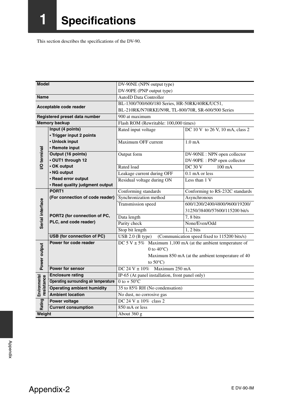 1 specifications, Specifications, Appendix-2 | KEYENCE DV-90 User Manual | Page 238 / 262